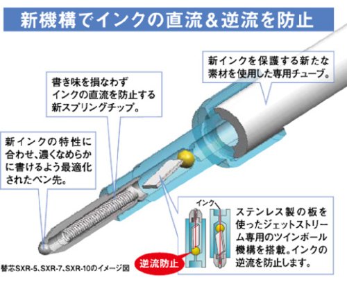 Uni Jetstream Multi Function Pen, 4 Color Ballpoint Pen, Black Barrel (MSXE510007.24)