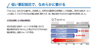 uni Jetstream 0.5 mm Ballpoint Multi Pen and 0.5 mm Pencil, Black Body (MSXE510005.24)