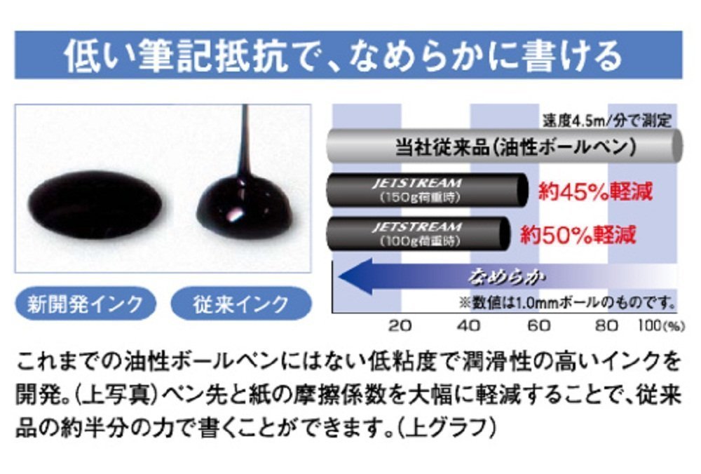 Uni-Ball Jetstream 4&1 Pure Malt 4 Color 0.7 Mm Ballpoint Multi Pen 0.5 Mm Pencil Msxe520050724