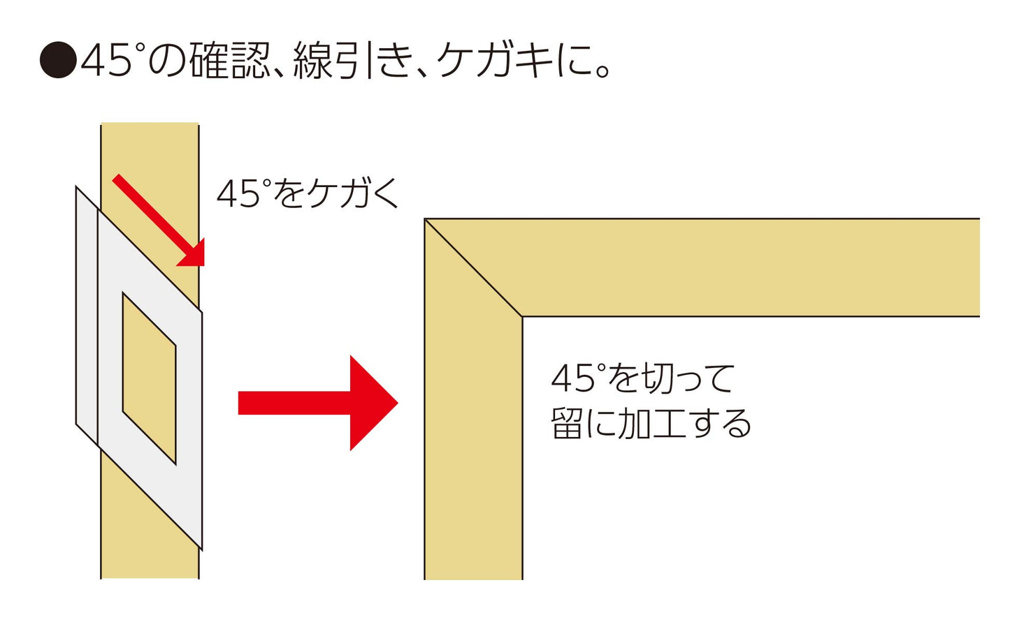 Shinwa 62103 Japanese Mitre Square