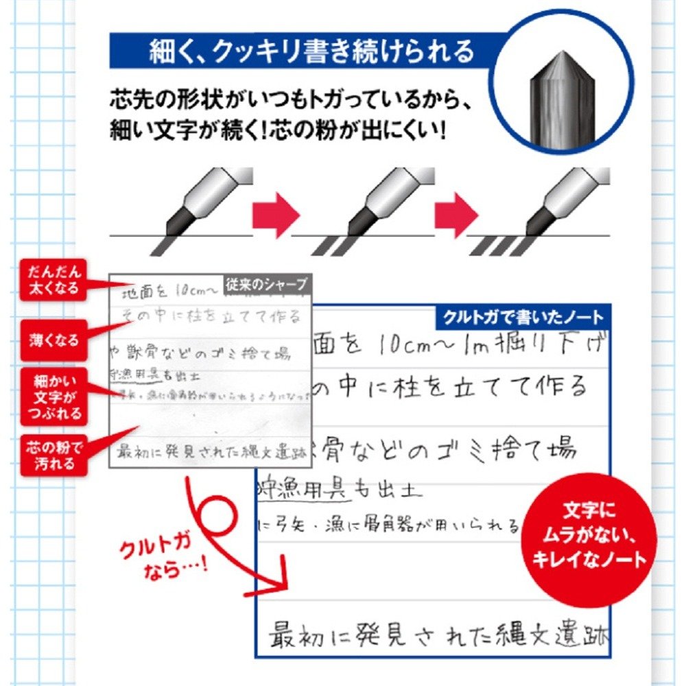 Uni Kurutoga Mechanical Pencil Standard, 0.5mm, Violet (M54501P.12)